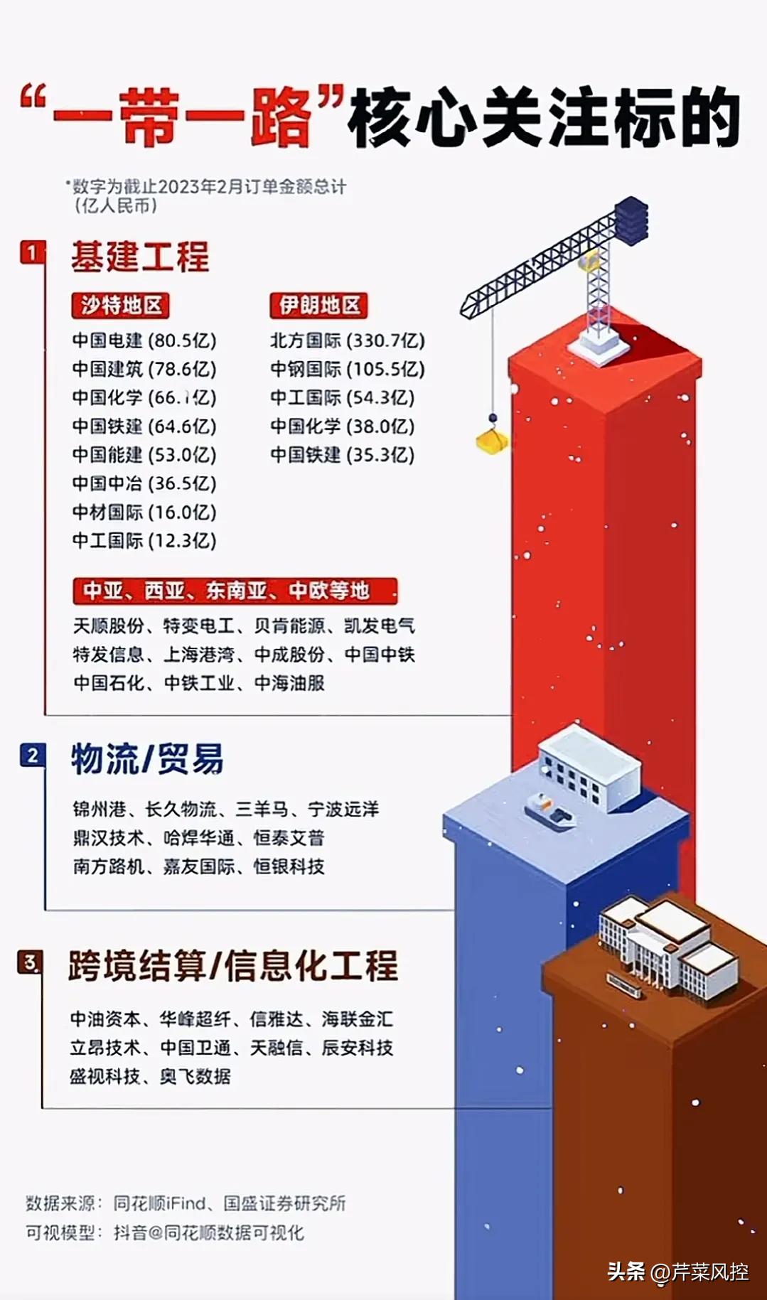 中字头基建概念股,央企战略性新兴产业概念股一览