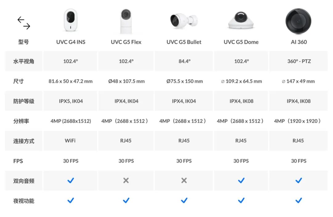 如何选择监控摄像头型号,挑选监控需要注意什么