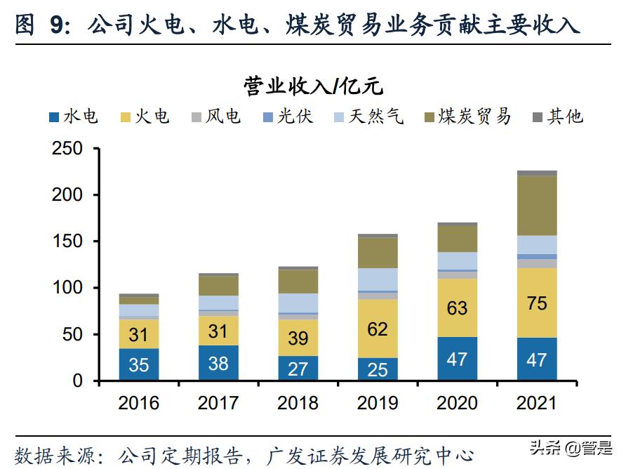 湖北能源研究报告：风光水火储互补，被低估的清洁能源平台
