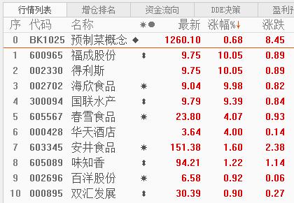 今日股盘涨幅分析,今日股盘收评大盘股