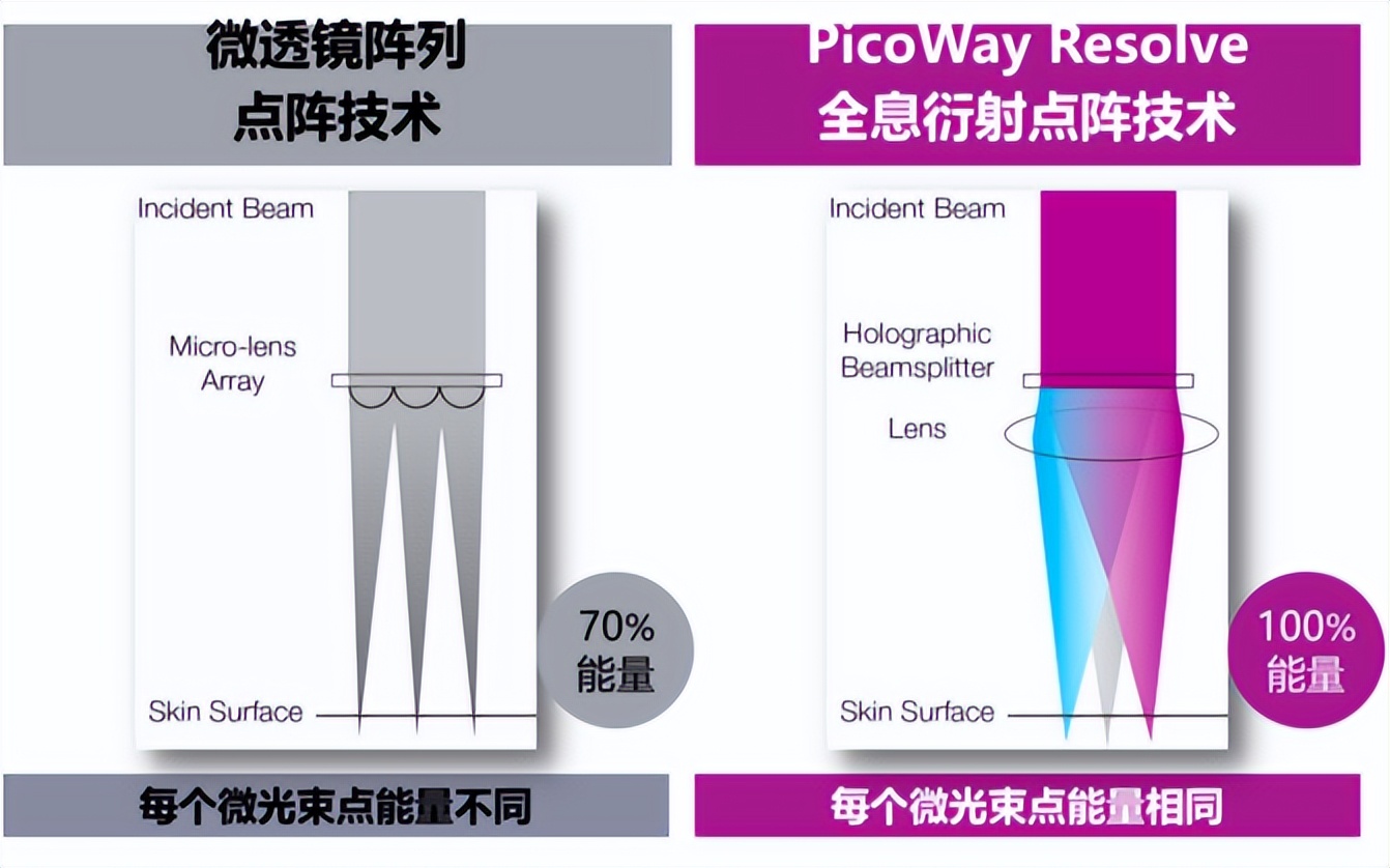 遮瑕色斑化妆的正确步骤教程,干性皮肤脸上有色斑怎么遮瑕