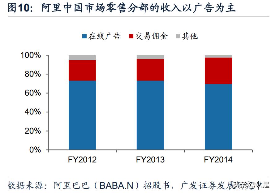 淘宝对阿里巴巴的贡献度,阿里巴巴和淘宝给我们带来了什么