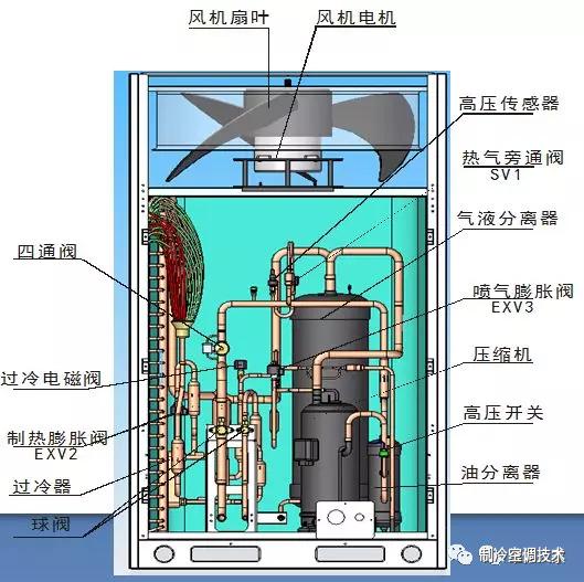 多联机空调抽真空方法视频,多联机空调管路结构与组成