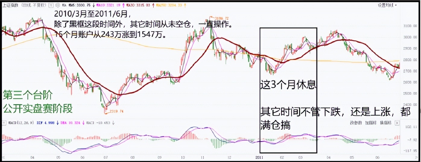 短线炒股从亏30w到亏80w,短线炒股亏几十万