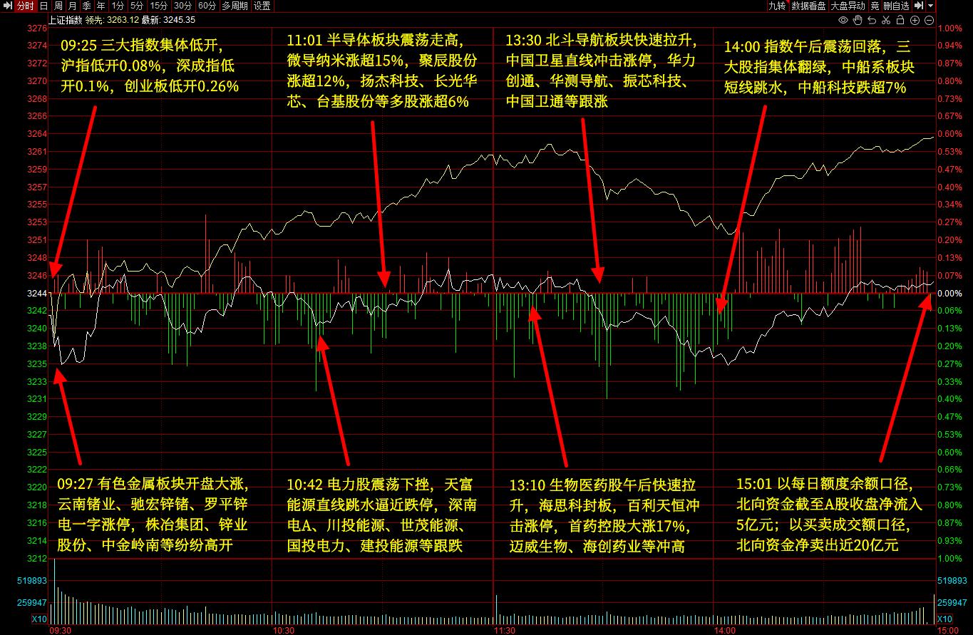 老胡分享炒股小目标,老胡炒股的6个美好品质