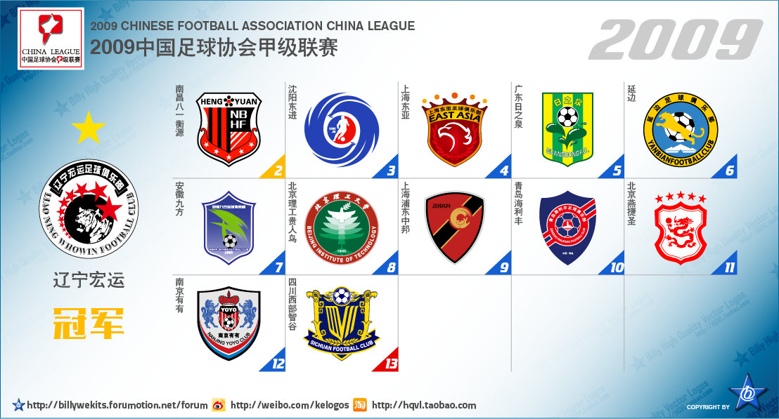 中国足球乙级联赛最新排名,中国次级联赛