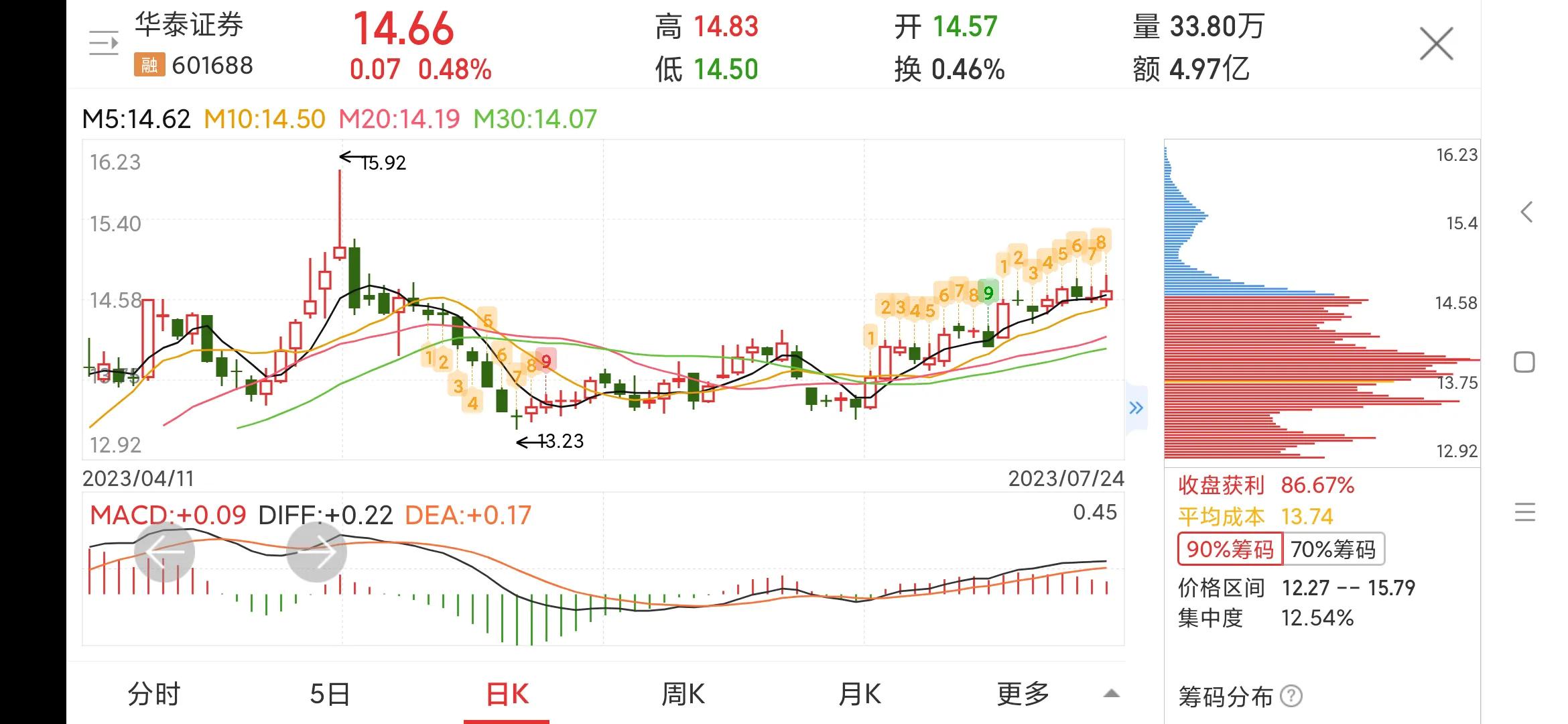 601688华泰证券是国企吗,601688华泰证券增发价格