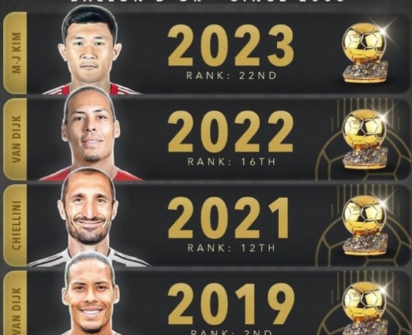 金球奖历届前十最佳表现球员盘点,获得金球奖最多的十大球员