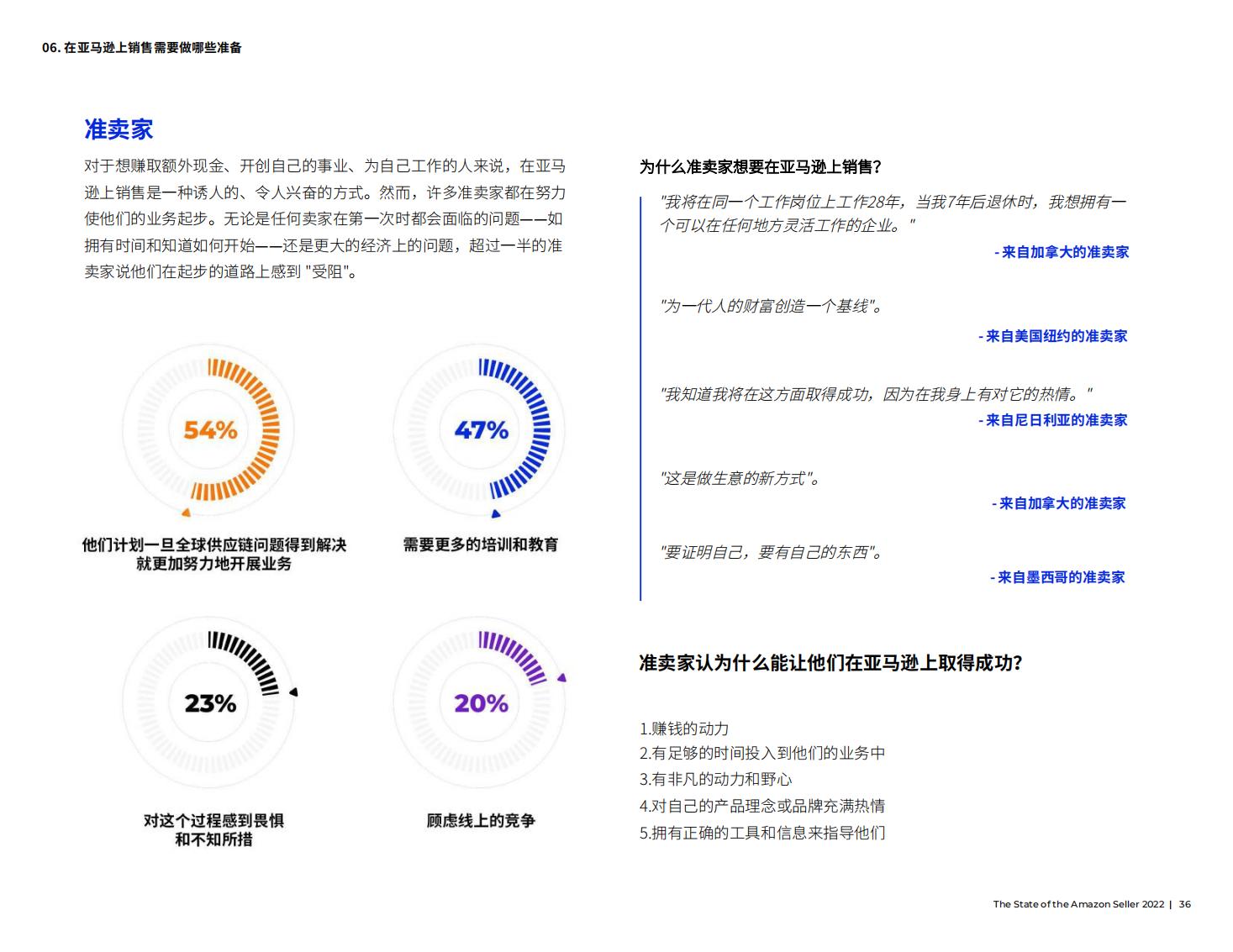 亚马逊开店前期如何提高销量,亚马逊销售额多少才能成为大卖