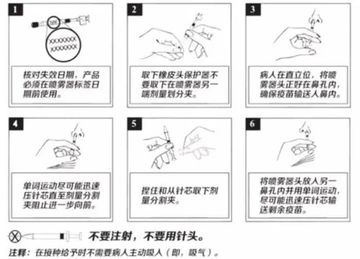 统统吸入：“吸药”市场的国产替代