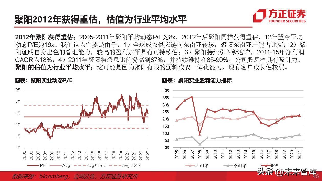 运动服生产商,运动服专业生产厂家企业