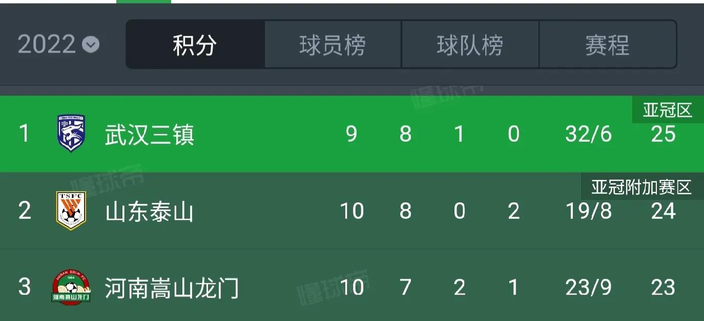 中超10轮即时比分,中超第9轮什么时间开始