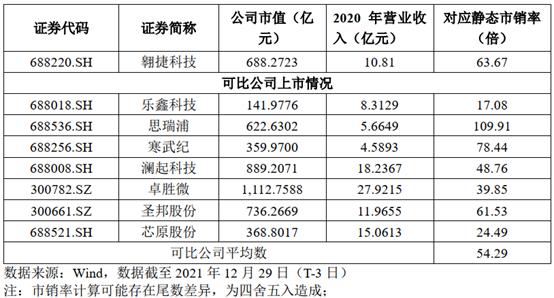 沙弥新股申购解析:星辉环材、迈威生物、翱捷科技、沪江材料