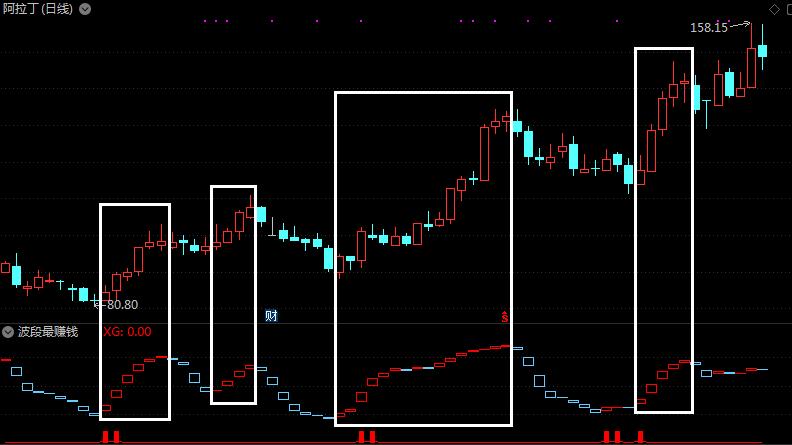 成交额完美波段指标源码,短线指标买卖的最佳方法