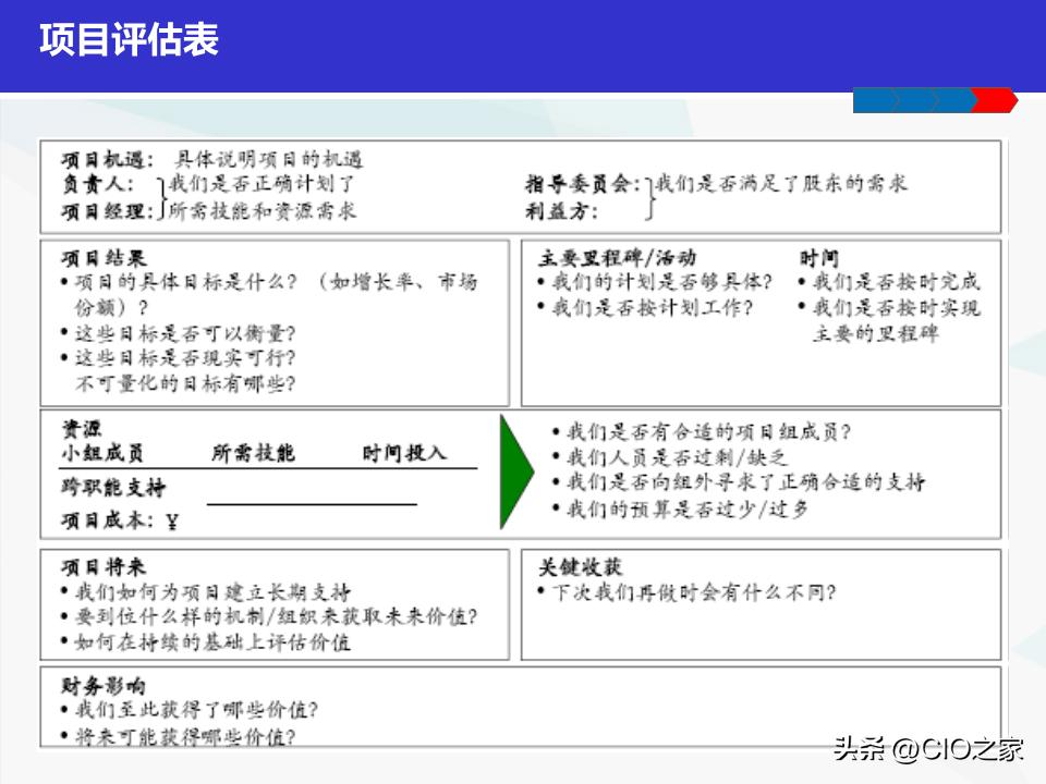 如何做好it采购经理,it项目经理简历模板