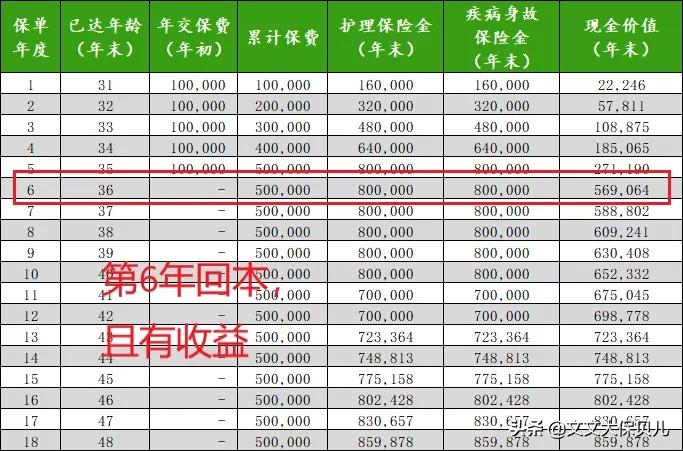 瑞华保险颐悦无忧增额终身寿险,瑞华颐悦无忧增额终身寿险靠谱吗