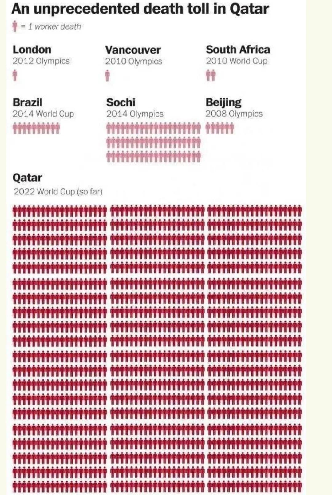 卡塔尔世界杯小知识卡通,卡塔尔世界杯知识