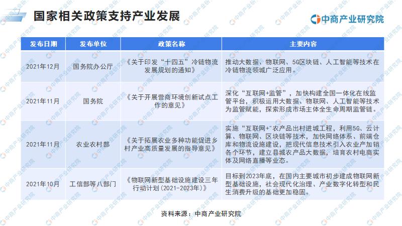 物联网行业市场研究报告,物联网2022年的发展趋势