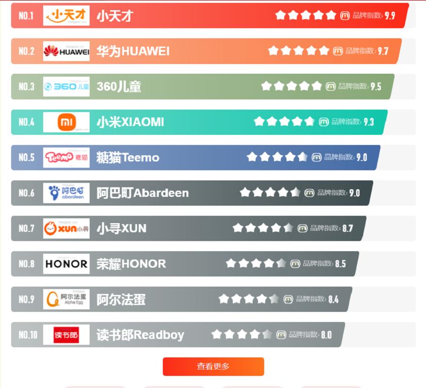 315打假智能手表儿童,315曝光违规手机app