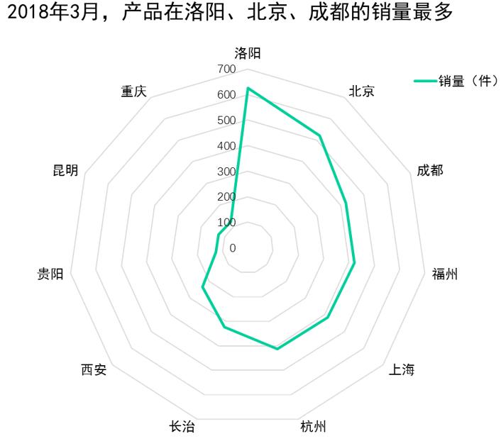 怎样布局excel更漂亮,excel表格打印怎么布局在正中