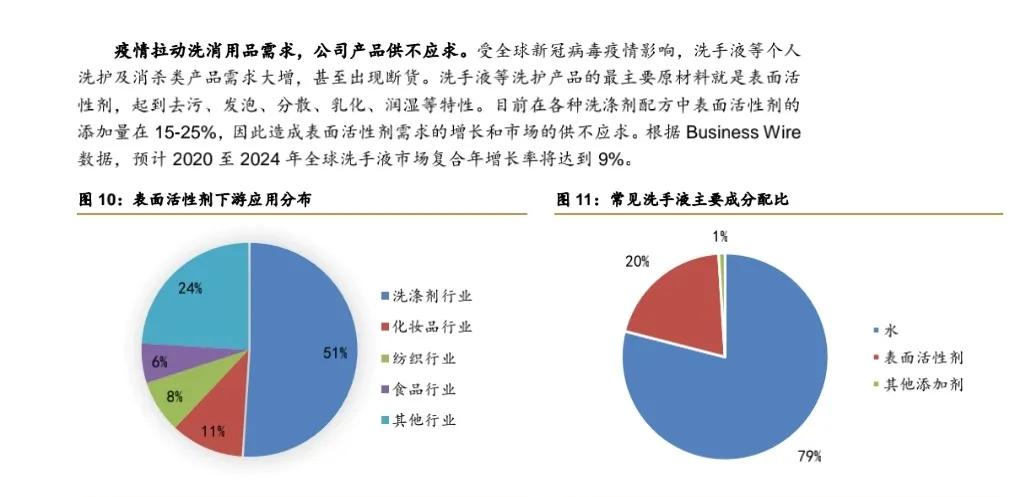赞宇科技最新分析,赞宇科技的趋势