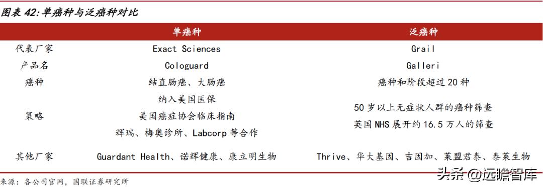 华大智造测序,美国华大智造基因测序