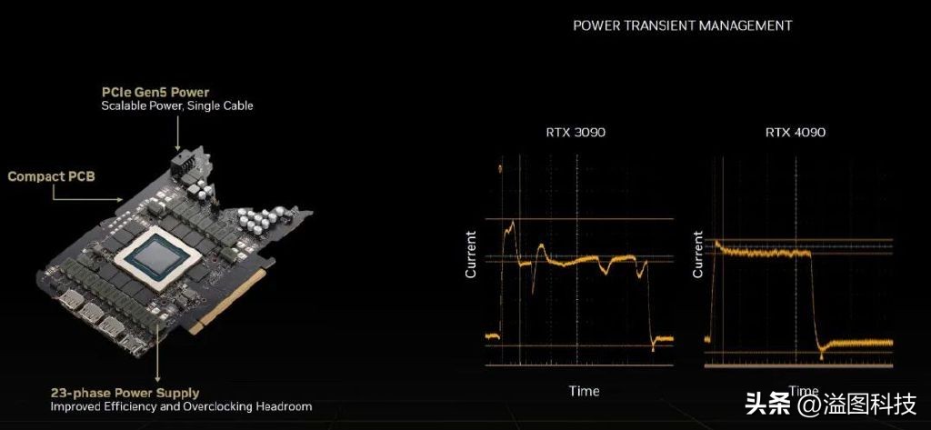 rtx4090d评测赛博朋克2077,rtx4090赛博朋克顶级画质下怎样