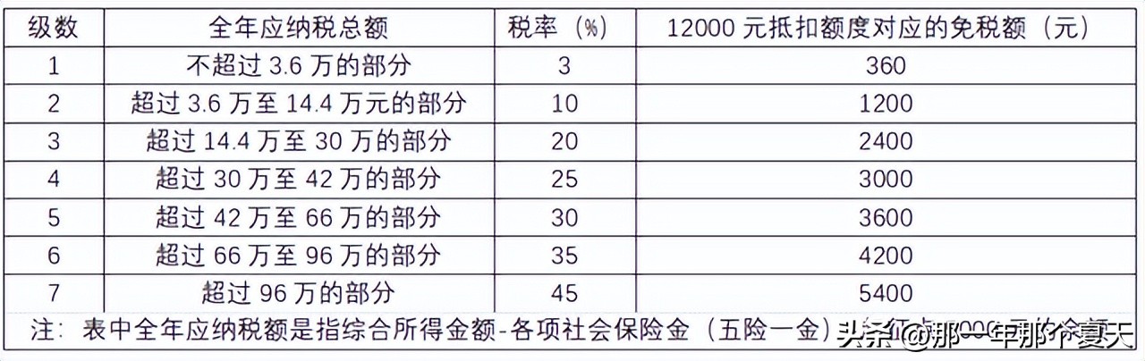 个人养老金权威解答,个人养老金最全解读