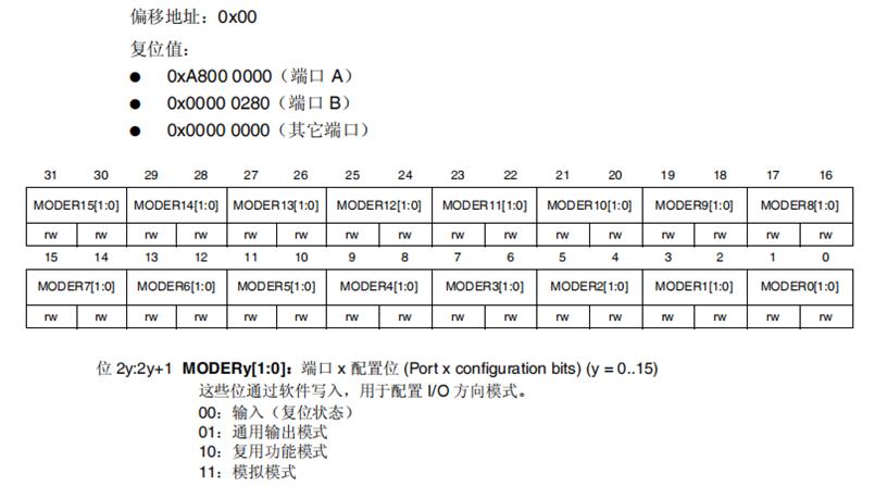 stm32的gpio有哪几个寄存器,stm32gpio寄存器工作模式