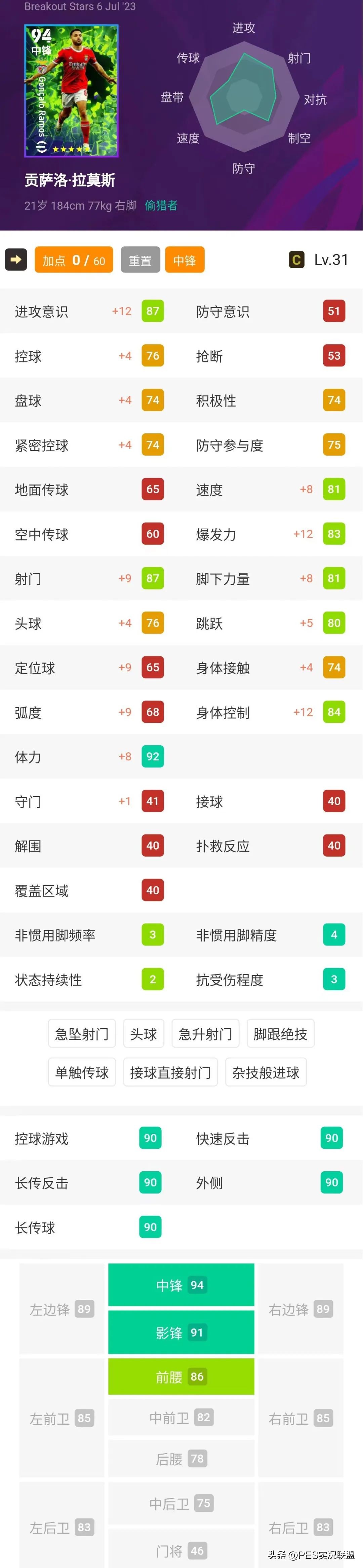 突破之星精选加点实况足球,实况足球突破之星精选