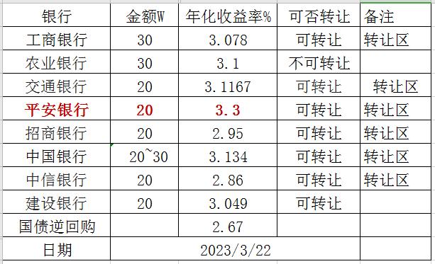 最新大额存单利率表及发行时间,22年农行大额存单利率