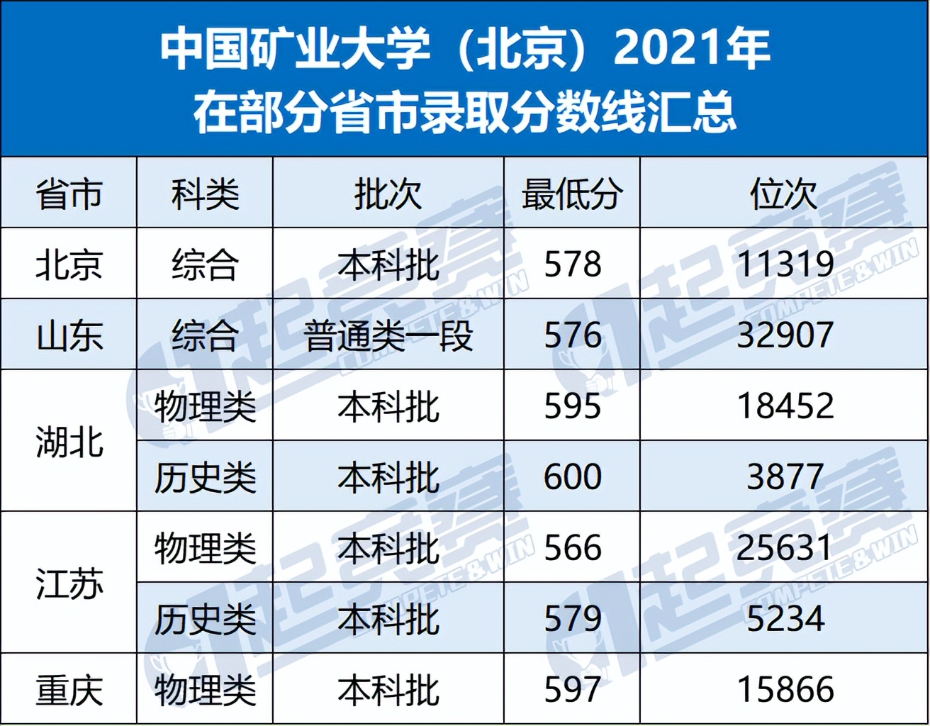 这类大学常被冷落，却是就业大热门！中国地矿石油类大学盘点