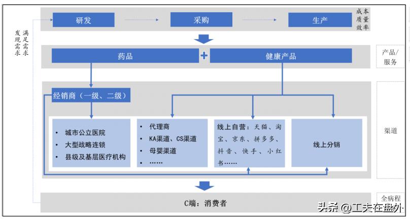 马应龙行业地位,马应龙主营业务