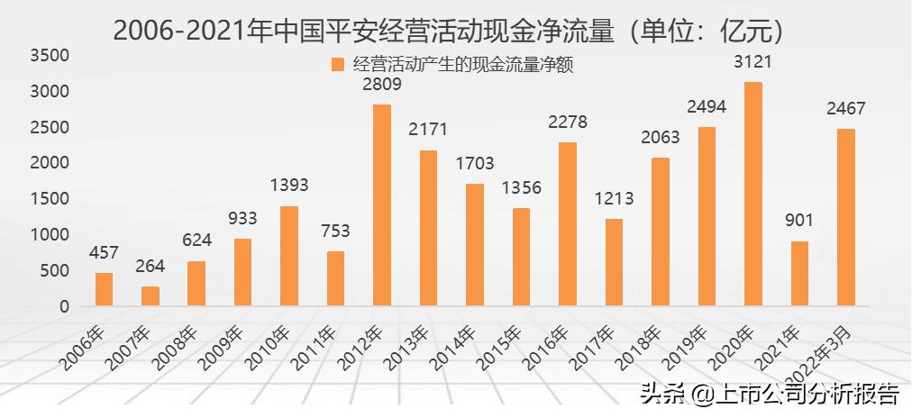 中国平安投资股票分析报告,中国平安投资策略分析
