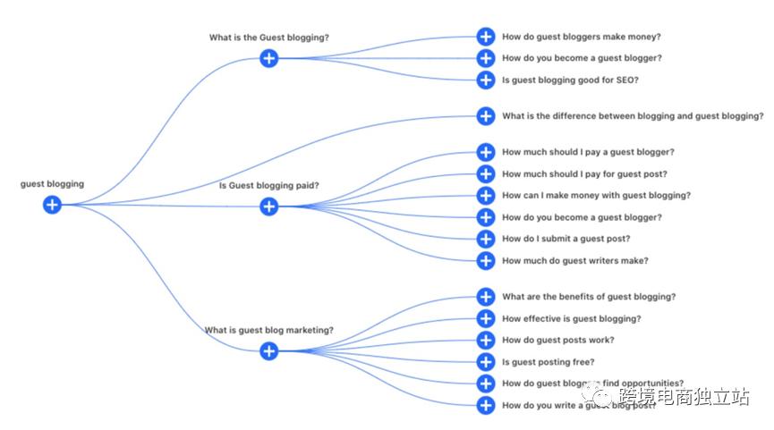 谷歌搜索引擎分析诊断及优化方案,google搜索引擎优化策略