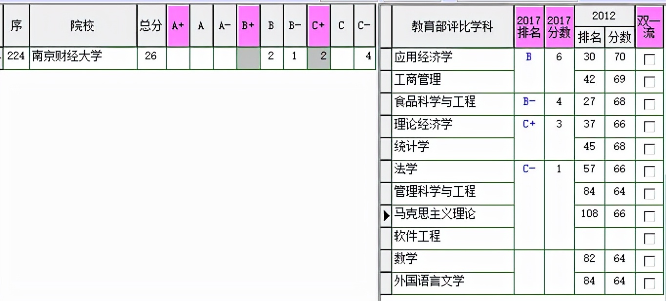 南京财经大学的解说视频,南京财经大学教授言论