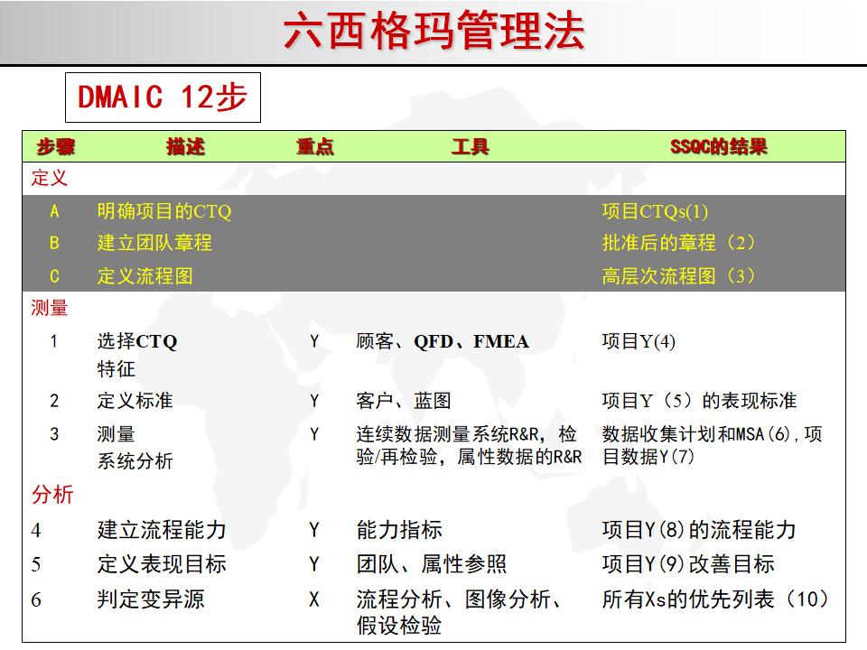 我的精益之路,精益管理六西格玛绿带考试几道题