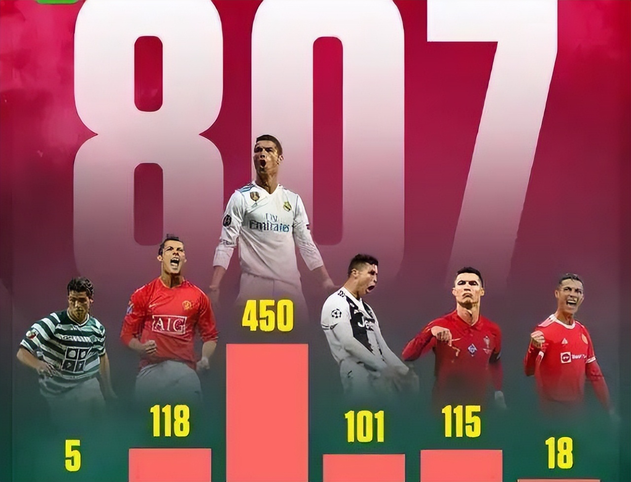 九五至尊莱万当年踢的哪个队,莱万的九五至尊是世界纪录吗