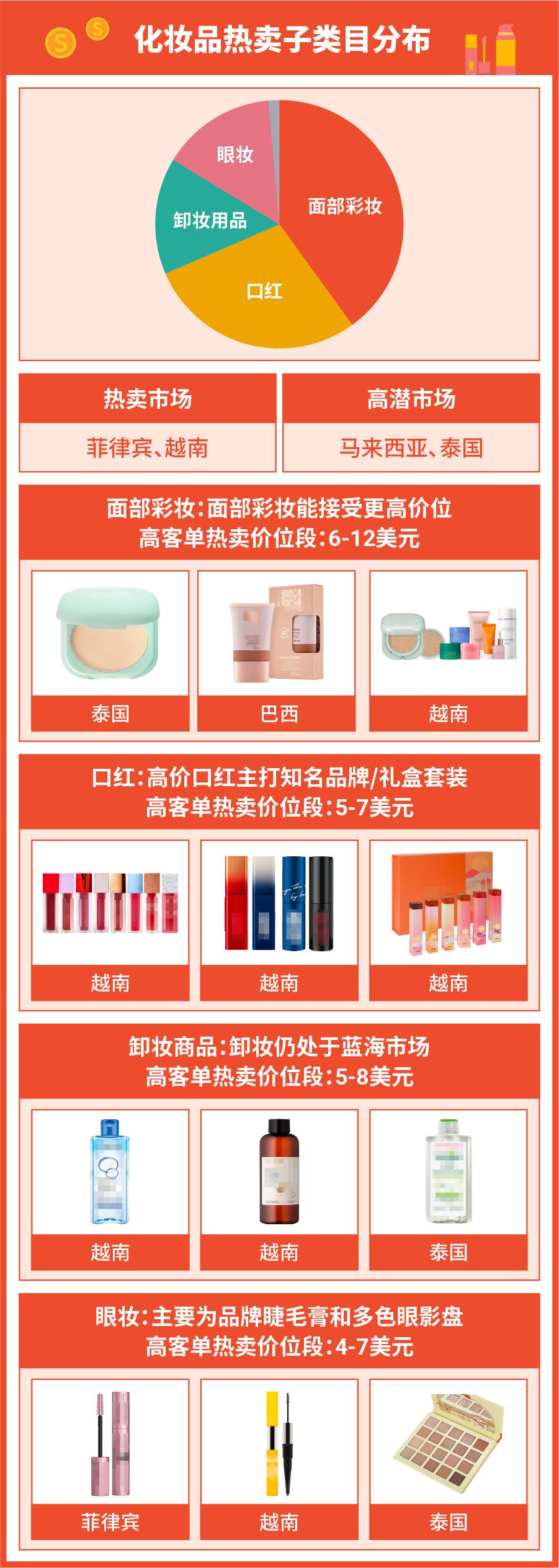 shopee美妆出口,shopee美妆商店推荐