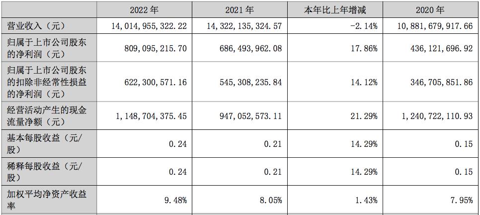 2021三花智控后期走势分析,三花智控2024一季度业绩