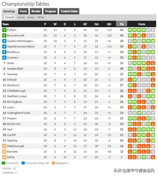 英冠联赛赛事解析富勒姆vs雷丁,英冠第20轮
