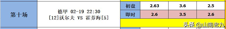 足彩18171比分预测,足彩第20053期回顾罗马热刺爆冷