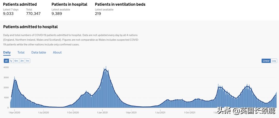 英国疫情日增人数表,英国新冠病毒每日增长数据