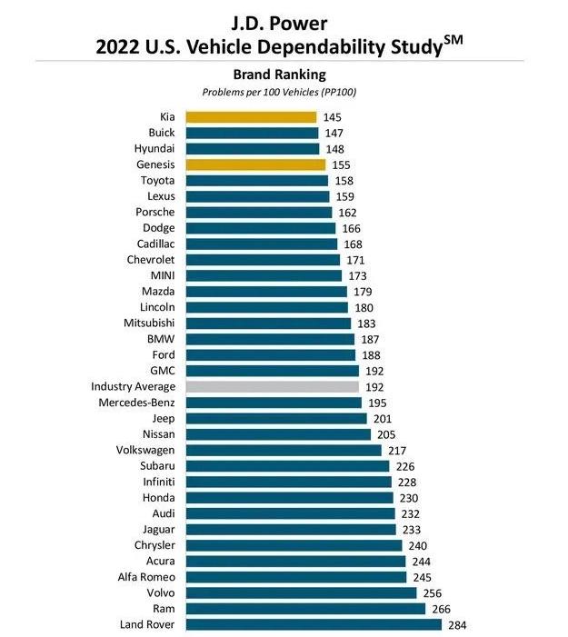 捷豹车有哪些通病,捷豹车是不是很容易出问题