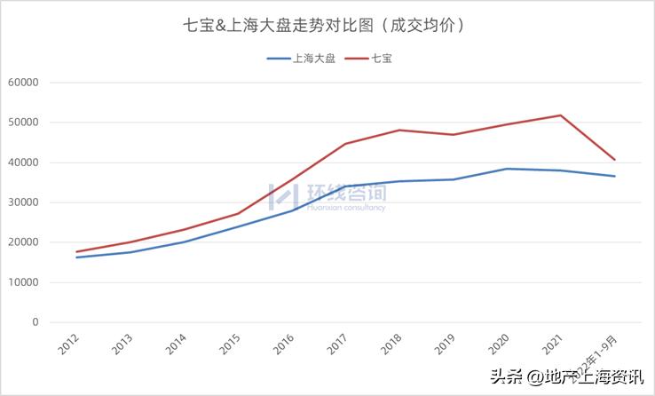 七宝板块买南还是北,七宝板块
