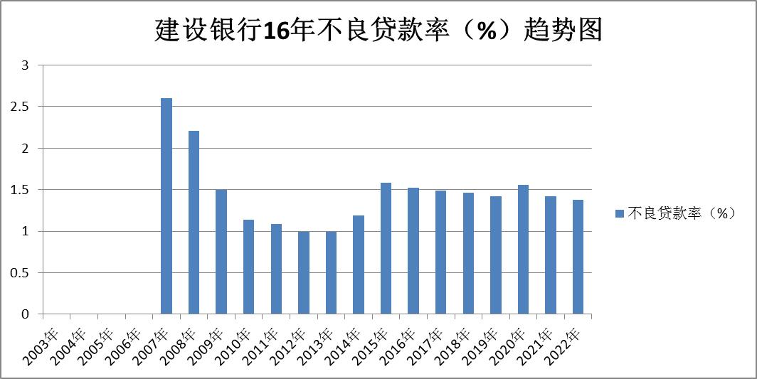 银行板块股票一览表,农业银行和建设银行股票怎么选