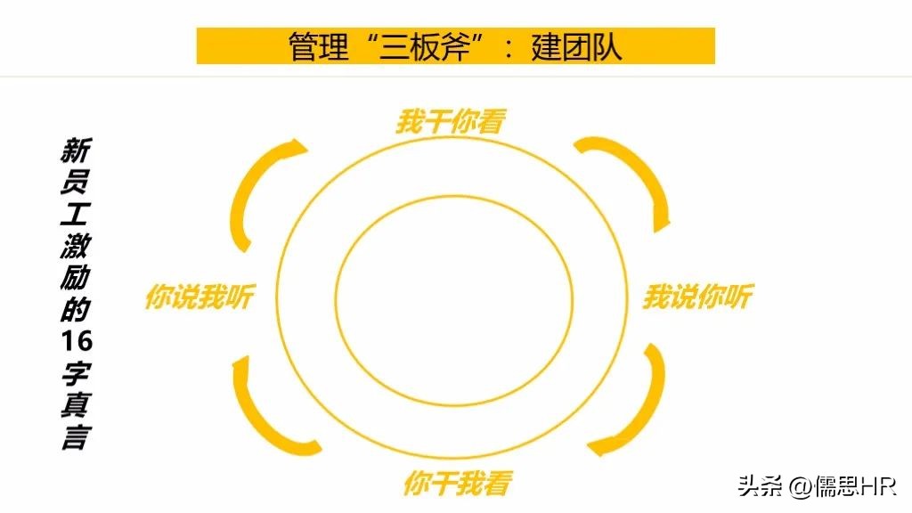 阿里巴巴管理三板斧第二章的心得,阿里巴巴三板斧中层管理搭班子