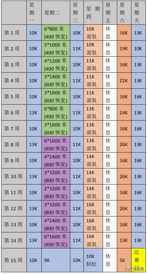 跑步力量训练课表,跑步力量训练课程表