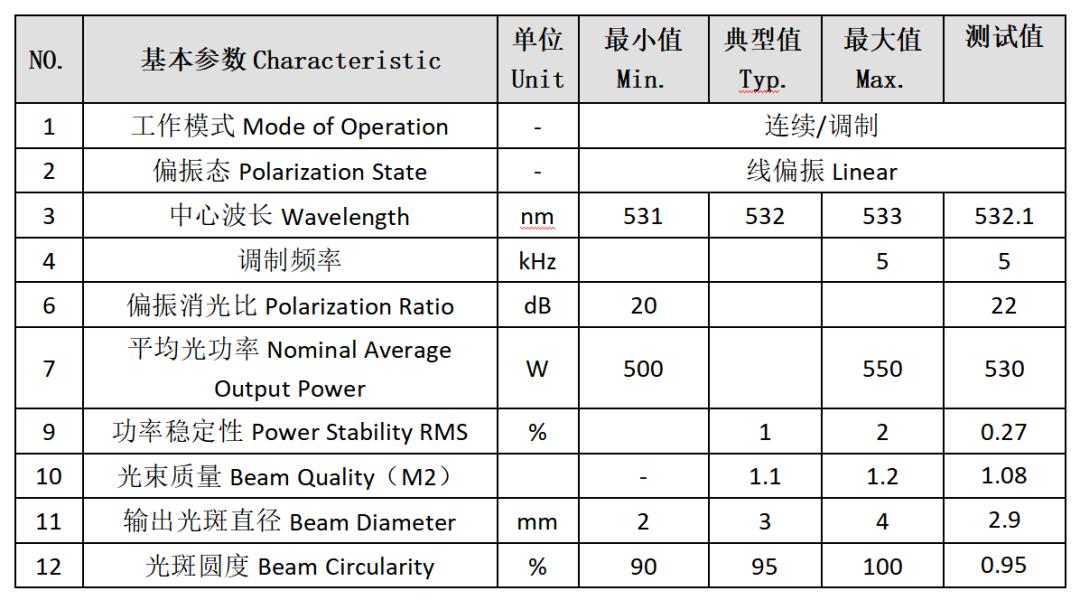 500W单模连续绿光激光器