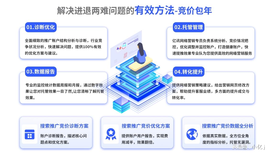 互联网营销推广怎么做,如何评价互联网创业项目